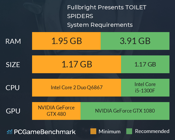 Fullbright Presents TOILET SPIDERS System Requirements PC Graph - Can I Run Fullbright Presents TOILET SPIDERS