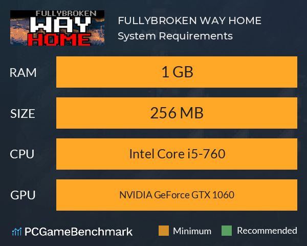 FULLYBROKEN: WAY HOME System Requirements PC Graph - Can I Run FULLYBROKEN: WAY HOME