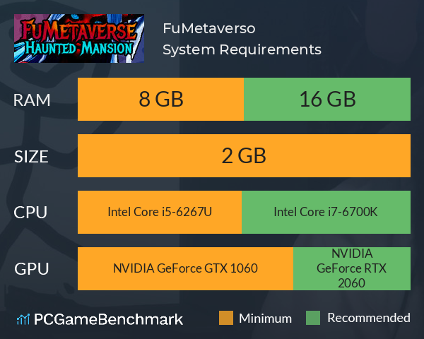 FuMetaverso System Requirements PC Graph - Can I Run FuMetaverso