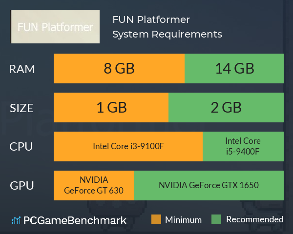 FUN Platformer System Requirements PC Graph - Can I Run FUN Platformer