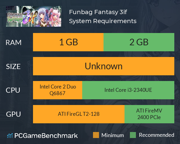 Funbag Fantasy 3if System Requirements PC Graph - Can I Run Funbag Fantasy 3if