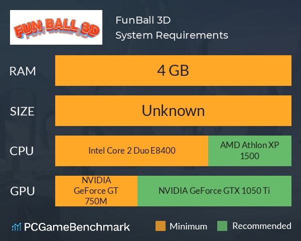 FunBall 3D System Requirements PC Graph - Can I Run FunBall 3D