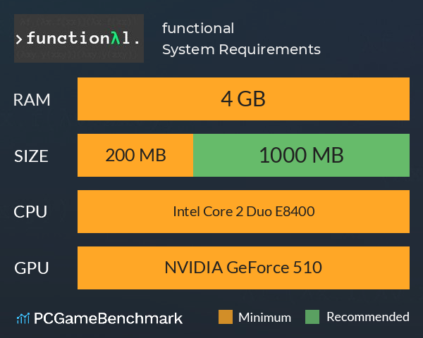 functional System Requirements PC Graph - Can I Run functional