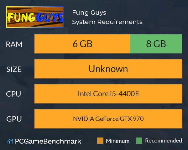 Fung Guys System Requirements PC Graph - Can I Run Fung Guys