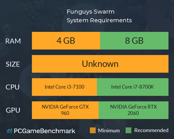 Funguys Swarm System Requirements PC Graph - Can I Run Funguys Swarm