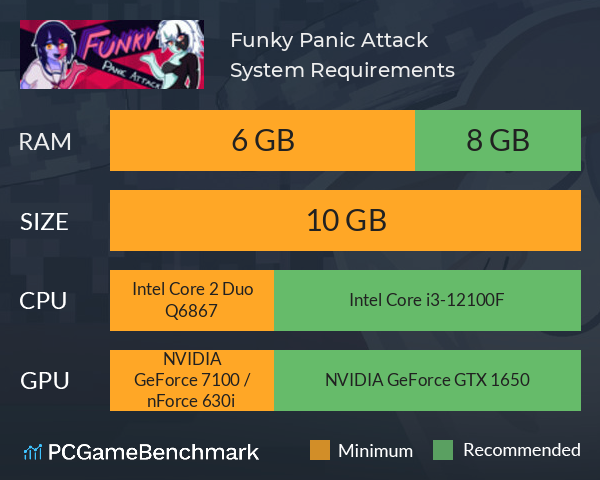 Funky Panic Attack System Requirements PC Graph - Can I Run Funky Panic Attack