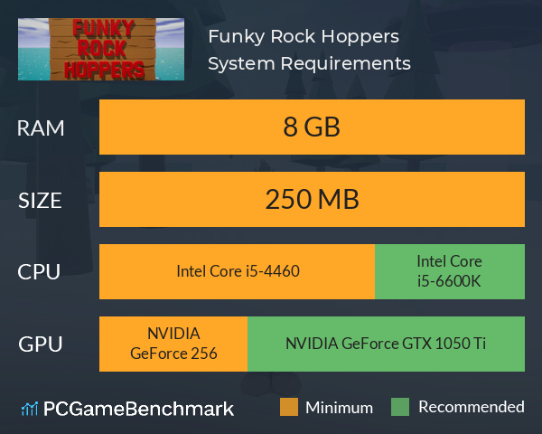 Funky Rock Hoppers System Requirements PC Graph - Can I Run Funky Rock Hoppers