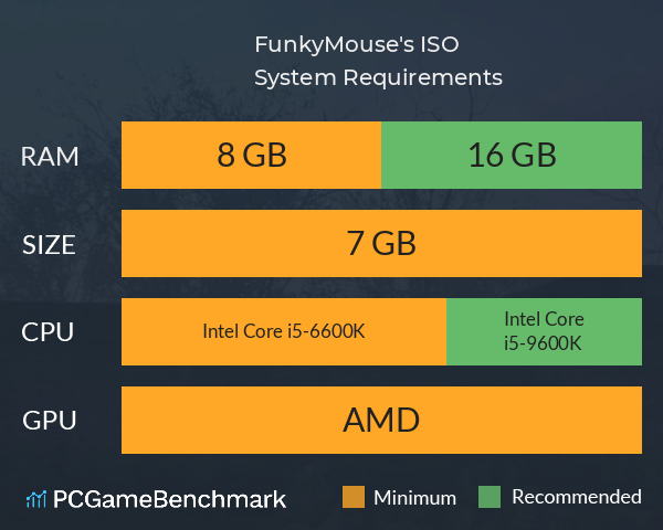 FunkyMouse's ISO System Requirements PC Graph - Can I Run FunkyMouse's ISO