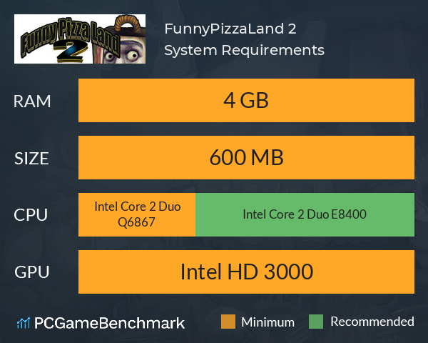 FunnyPizzaLand 2 System Requirements PC Graph - Can I Run FunnyPizzaLand 2