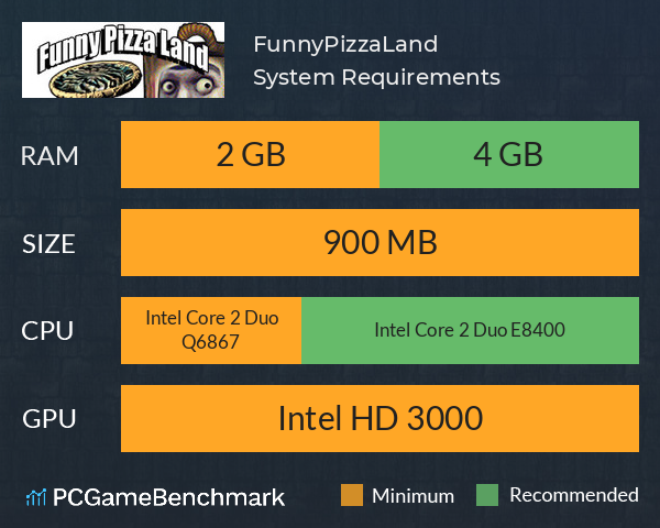 FunnyPizzaLand System Requirements PC Graph - Can I Run FunnyPizzaLand