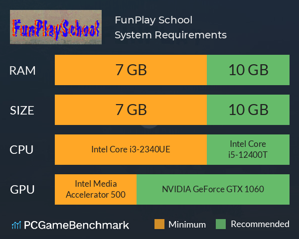 FunPlay School System Requirements PC Graph - Can I Run FunPlay School