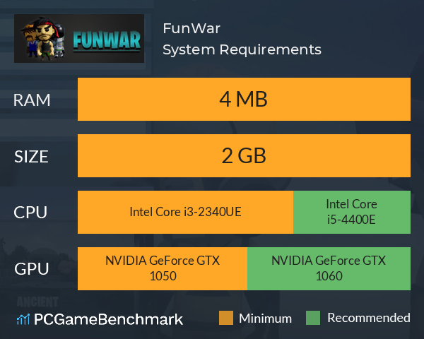 FunWar System Requirements PC Graph - Can I Run FunWar