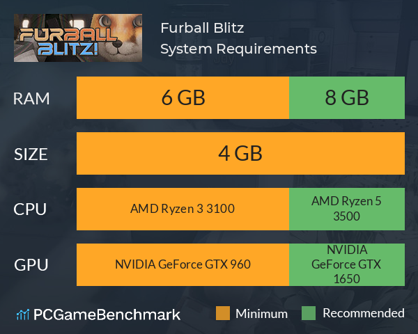 Furball Blitz! System Requirements PC Graph - Can I Run Furball Blitz!