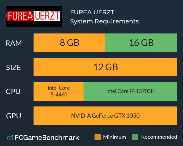 FUREA UERZT System Requirements PC Graph - Can I Run FUREA UERZT