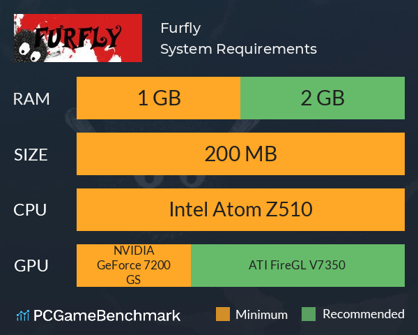 Furfly System Requirements PC Graph - Can I Run Furfly