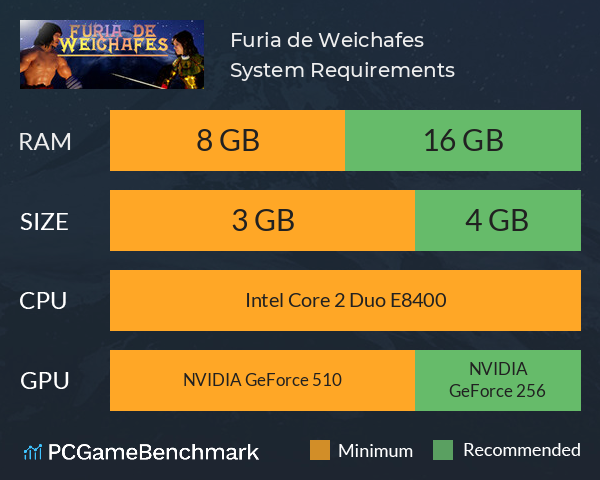 Furia de Weichafes System Requirements PC Graph - Can I Run Furia de Weichafes