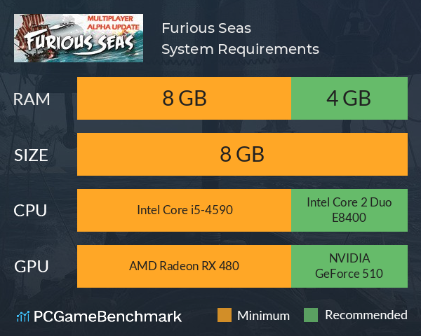 Furious Seas System Requirements PC Graph - Can I Run Furious Seas