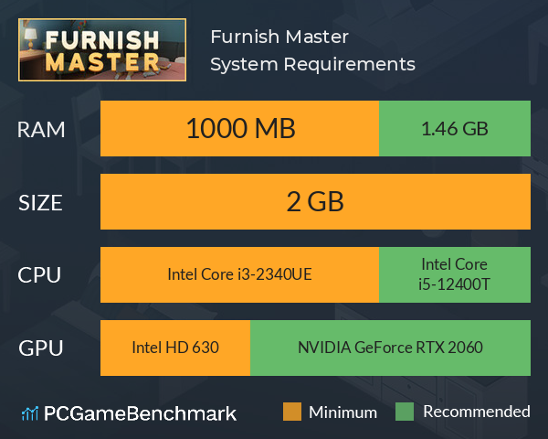 Furnish Master System Requirements PC Graph - Can I Run Furnish Master