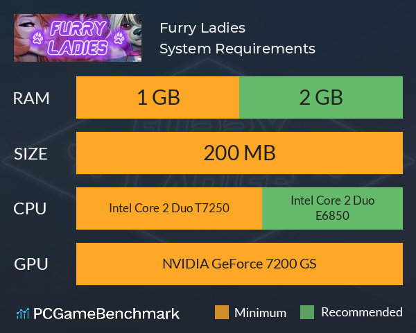 Furry Ladies ? System Requirements PC Graph - Can I Run Furry Ladies ?