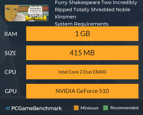 Furry Shakespeare: Two Incredibly Ripped, Totally Shredded Noble Kinsmen System Requirements PC Graph - Can I Run Furry Shakespeare: Two Incredibly Ripped, Totally Shredded Noble Kinsmen