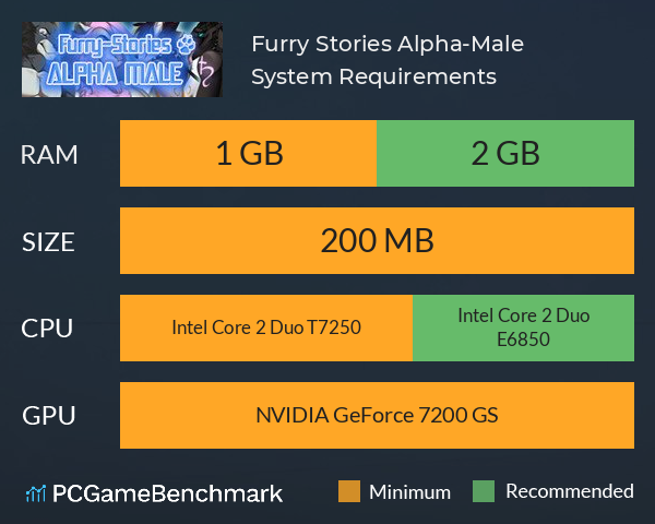 Furry Stories: Alpha-Male System Requirements PC Graph - Can I Run Furry Stories: Alpha-Male