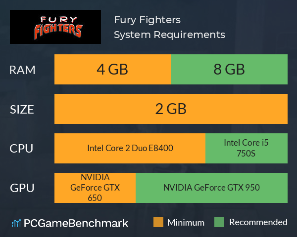 Fury Fighters System Requirements PC Graph - Can I Run Fury Fighters