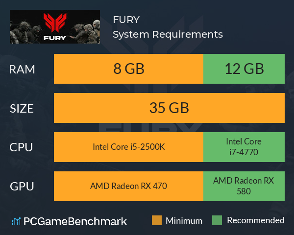 FURY System Requirements PC Graph - Can I Run FURY