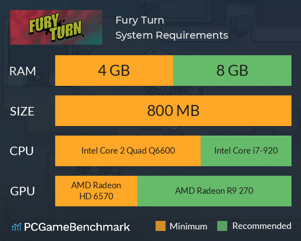 Fury Turn System Requirements PC Graph - Can I Run Fury Turn