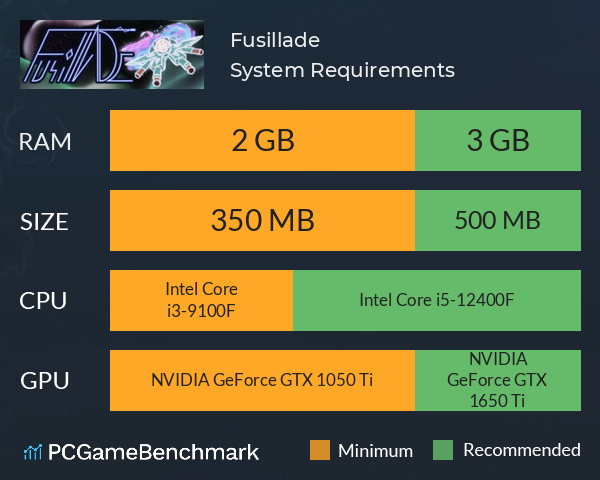 Fusillade System Requirements PC Graph - Can I Run Fusillade