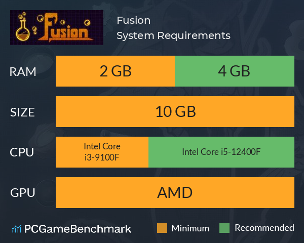 Fusion System Requirements PC Graph - Can I Run Fusion