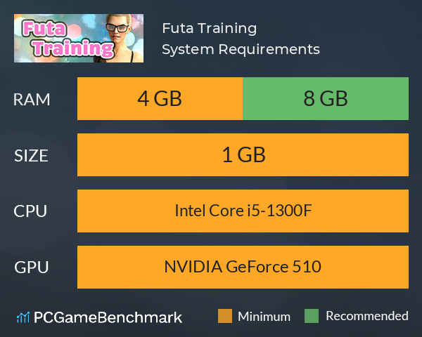 Futa Training System Requirements PC Graph - Can I Run Futa Training