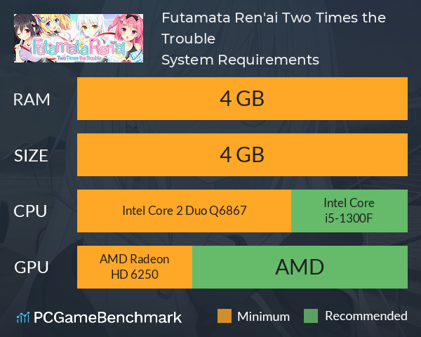 Futamata Ren'ai: Two Times the Trouble System Requirements PC Graph - Can I Run Futamata Ren'ai: Two Times the Trouble