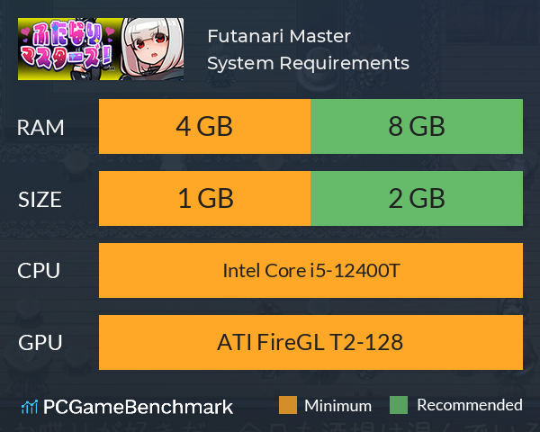 Futanari Master! System Requirements PC Graph - Can I Run Futanari Master!