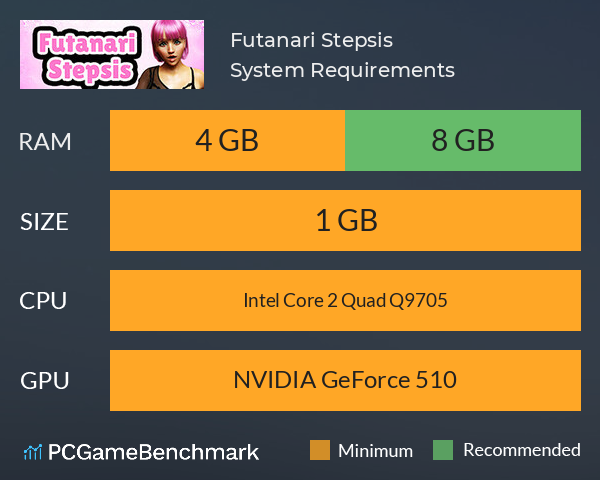 Futanari Stepsis System Requirements PC Graph - Can I Run Futanari Stepsis