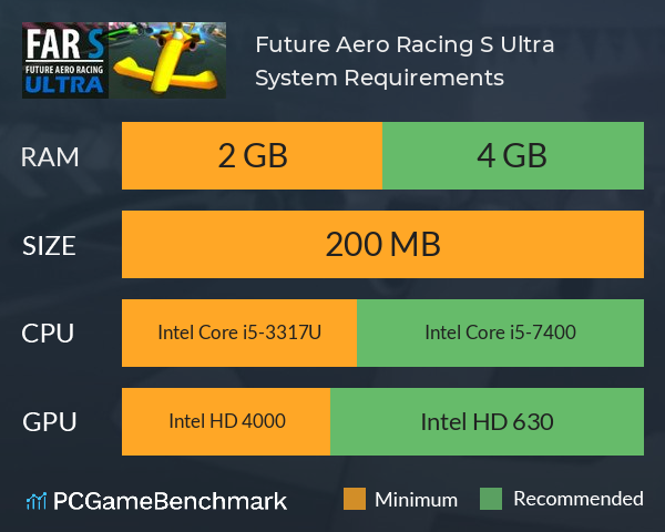 Future Aero Racing S Ultra System Requirements PC Graph - Can I Run Future Aero Racing S Ultra