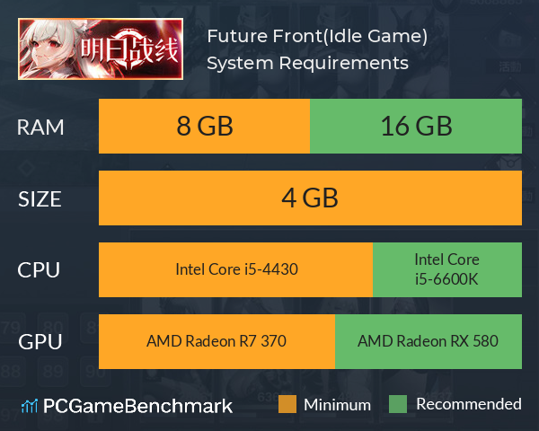 Future Front(Idle Game) System Requirements PC Graph - Can I Run Future Front(Idle Game)