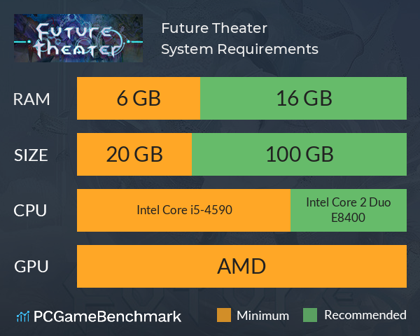 Future Theater System Requirements PC Graph - Can I Run Future Theater