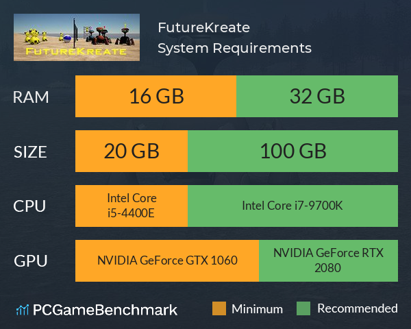 FutureKreate System Requirements PC Graph - Can I Run FutureKreate