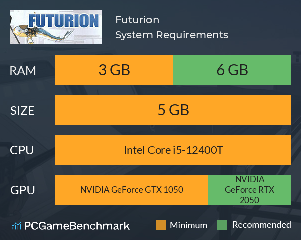 Futurion System Requirements PC Graph - Can I Run Futurion