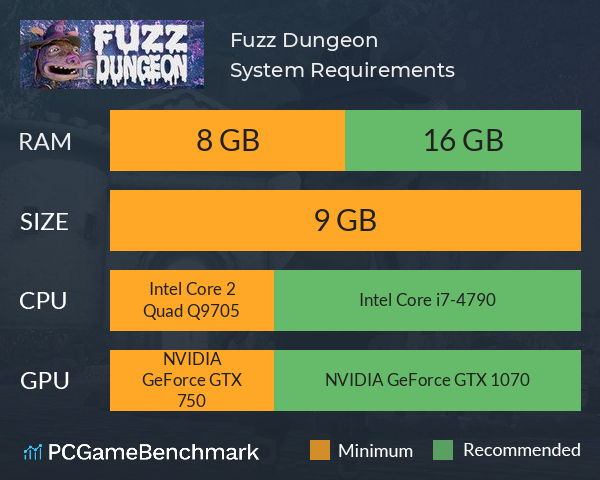 Fuzz Dungeon System Requirements PC Graph - Can I Run Fuzz Dungeon