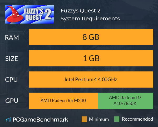 Amd discount r5 m230