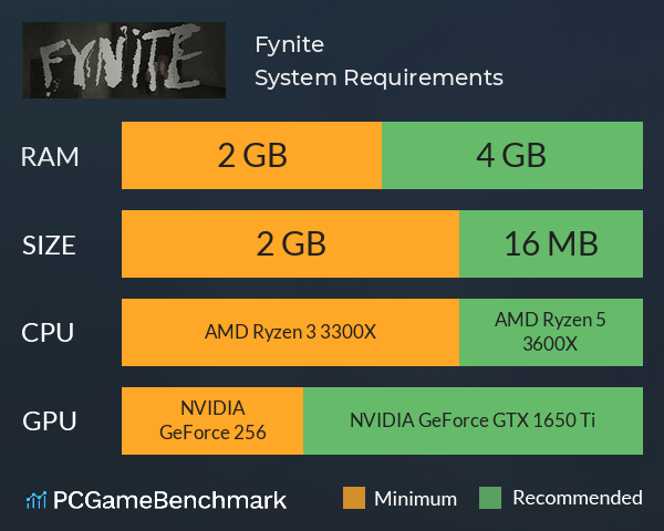 Fynite System Requirements PC Graph - Can I Run Fynite