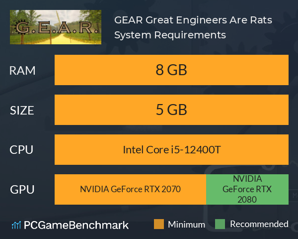 G.E.A.R: Great Engineers Are Rats System Requirements PC Graph - Can I Run G.E.A.R: Great Engineers Are Rats