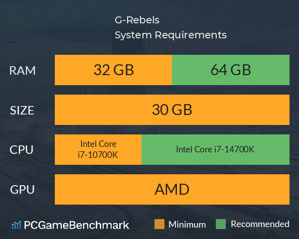 G-Rebels System Requirements PC Graph - Can I Run G-Rebels