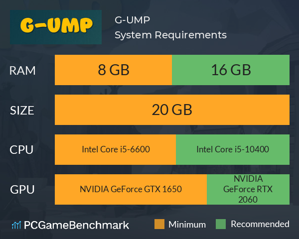 G-UMP System Requirements PC Graph - Can I Run G-UMP