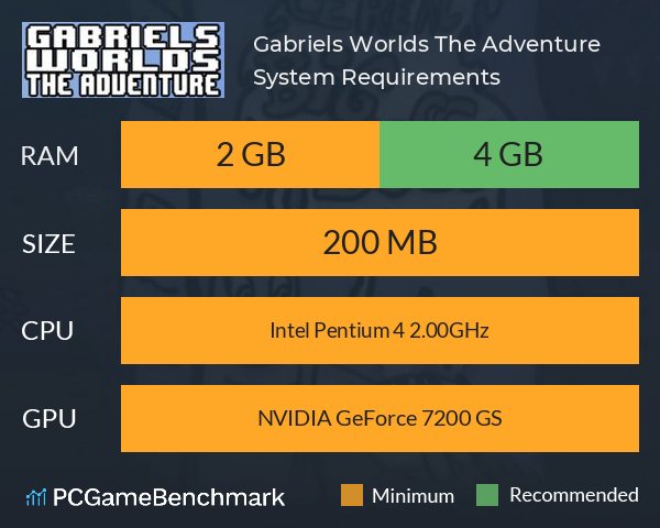 Gabriels Worlds The Adventure System Requirements PC Graph - Can I Run Gabriels Worlds The Adventure