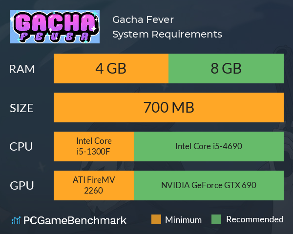 Gacha Fever System Requirements PC Graph - Can I Run Gacha Fever