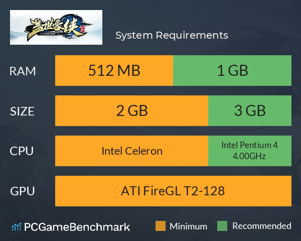 盖世豪侠 System Requirements PC Graph - Can I Run 盖世豪侠