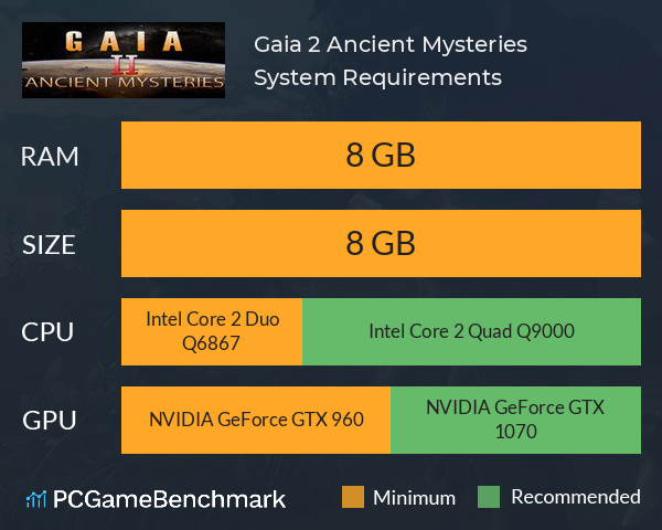 Gaia 2: Ancient Mysteries System Requirements PC Graph - Can I Run Gaia 2: Ancient Mysteries