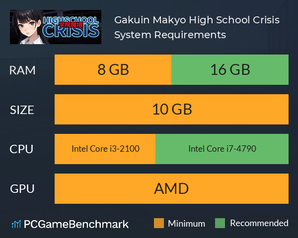 Gakuin Makyo ~High School Crisis~ System Requirements PC Graph - Can I Run Gakuin Makyo ~High School Crisis~